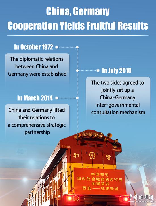 In Numbers: China, Germany cooperation yields fruitful results