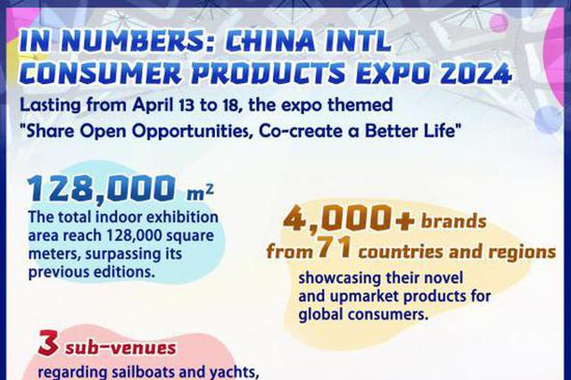 In Numbers: China's consumer products expo