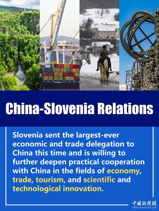 In numbers: China-Slovenia relations