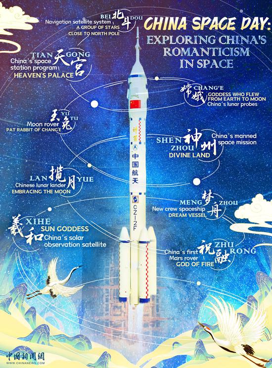 中国太空日：探索中国太空浪漫主义