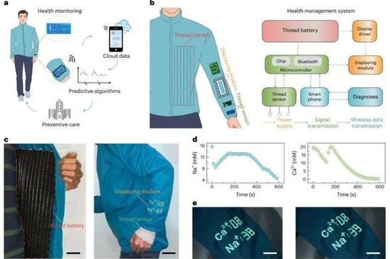 Breakthrough points to wearable batteries