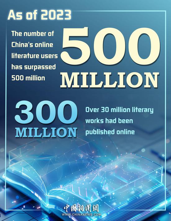 数字：中国在线文学用户超过5亿