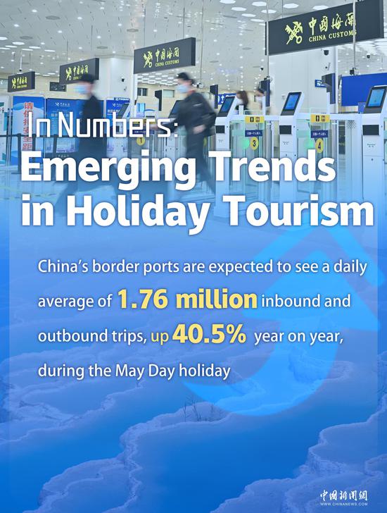 数字：假日旅游的新兴趋势
