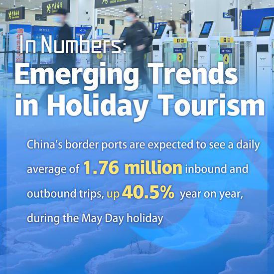In Numbers: Emerging Trends in Holiday Tourism