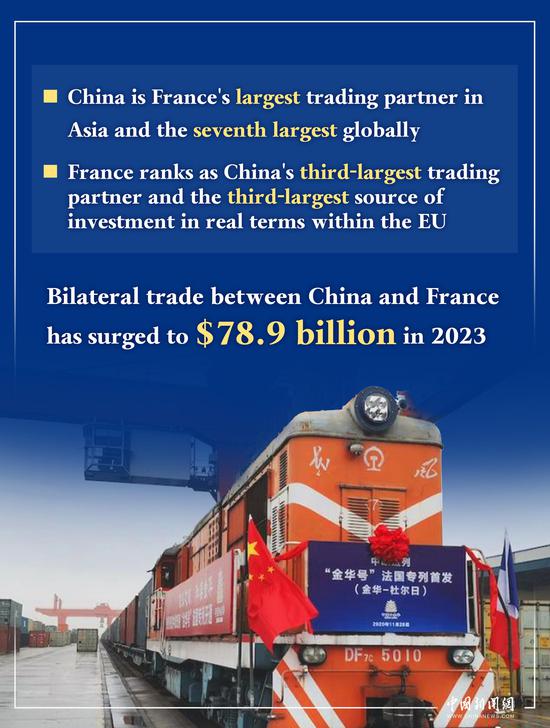In Numbers: Highlights of China-France relations