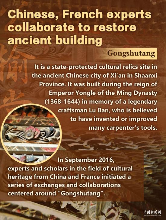 Culture Fact: Chinese, French experts collaborate to restore ancient building