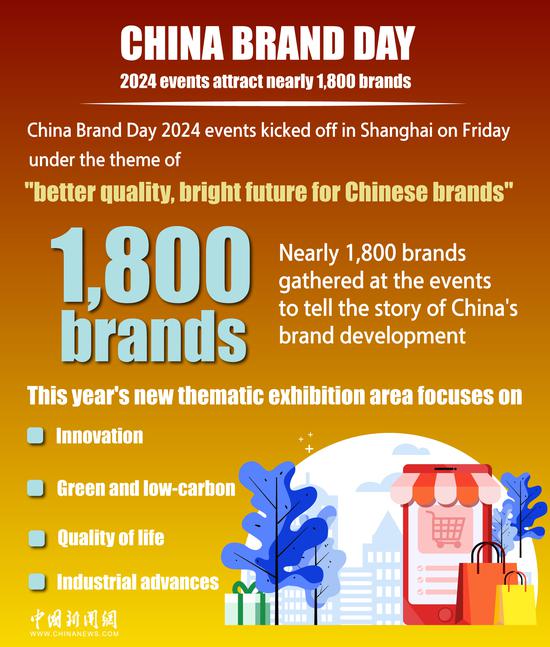 In Numbers: China Brand Day 2024