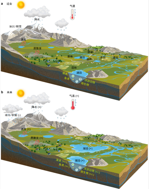 The graph illustrates t he continuous expansion trend of lakes on the Qinghai-Tibet Plateau. (Photo/Website of the Chinese Academy of Sciences)