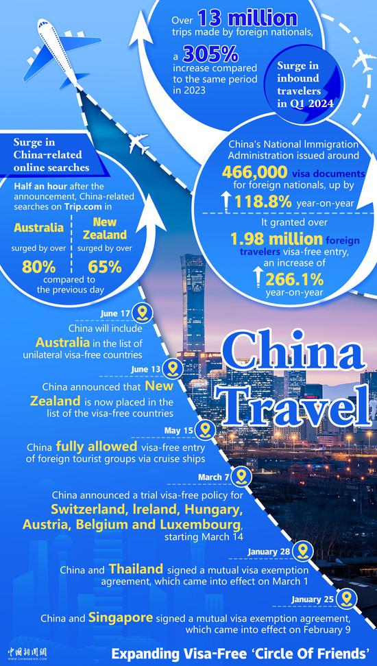 In Numbers: 'China Travel' becomes a global buzzword
