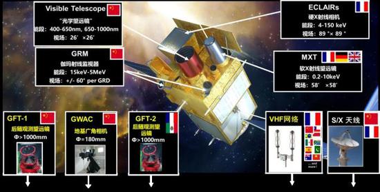 China-France Astronomy detects three gamma-ray bursts