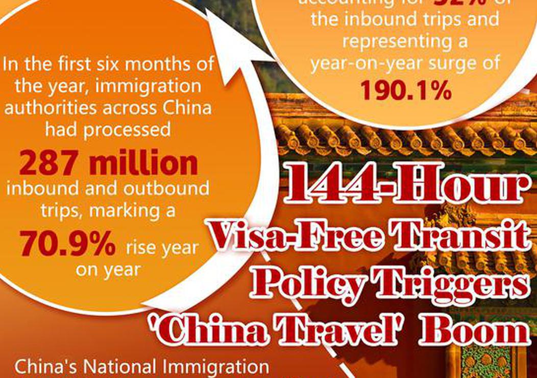 144-hour visa-free transit policy triggers 'China Travel' boom