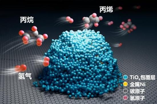 Tianjin team develops greener propylene catalyst