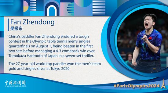 China Face(1): Fan Zhendong