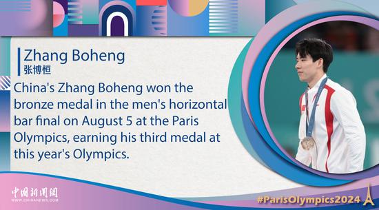 China Face(9): Zhang Boheng