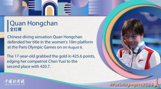 China Face(12): Quan Hongchan