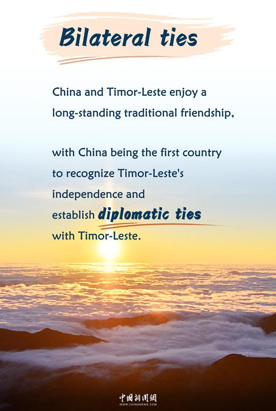 Bilateral relations between China and Democratic Republic of Timor-Leste in numbers