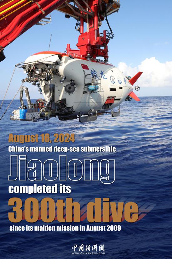 China's manned deep-sea submersible completes 300th dive