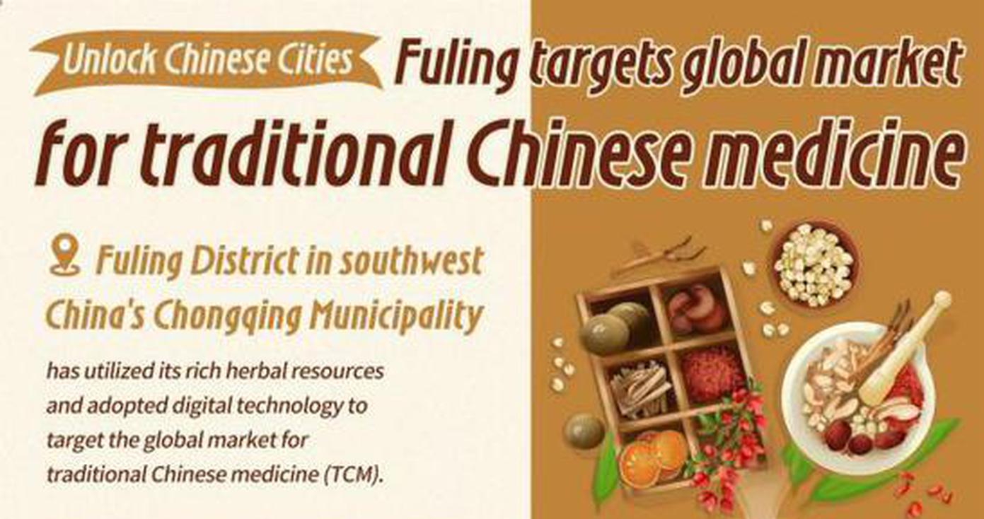 Unlock Chinese Cities | Fuling targets global market for traditional Chinese medicine