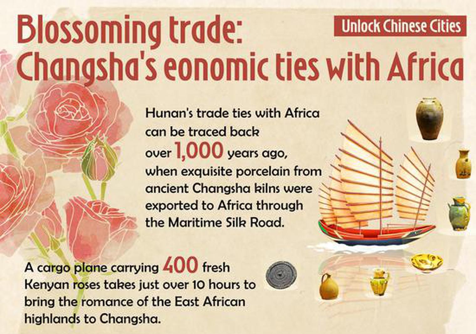 Unlock Chinese Cities | Changsha's economic ties with Africa