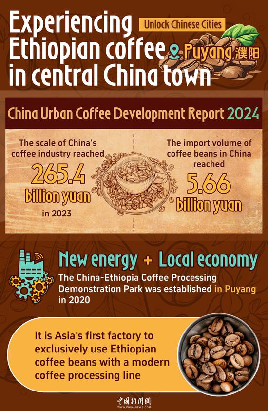 Unlock Chinese Cities | Experiencing Ethiopian coffee in central China town