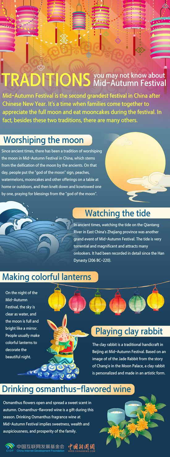 Traditions you may not know about Mid-Autumn Festival