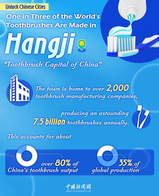 Unlocking Chinese Cities | One in Three of the World's Toothbrushes Are Made in Hangji