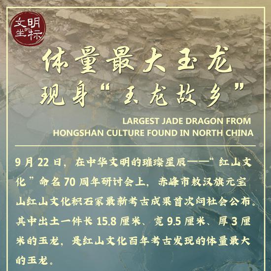 Cradle of Civilization: Largest Jade Dragon from Hongshan Culture Found in North China