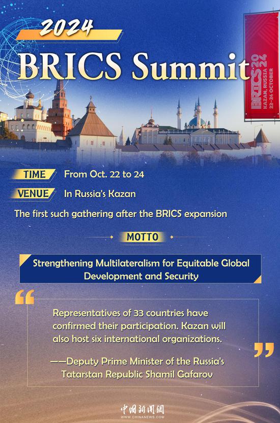 In Numbers: Golden value of BRICS cooperation