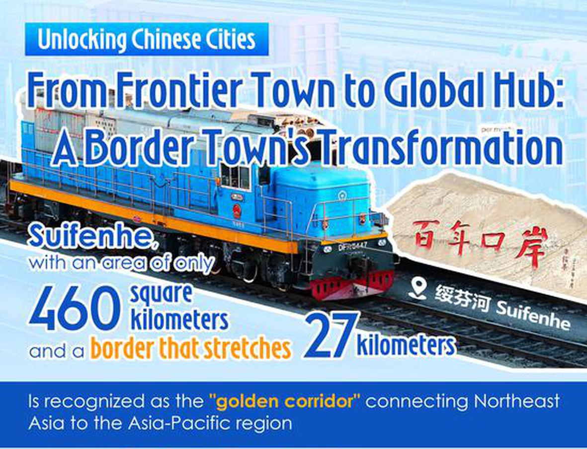 From Frontier Town to Global Hub: A Border Town's Transformation