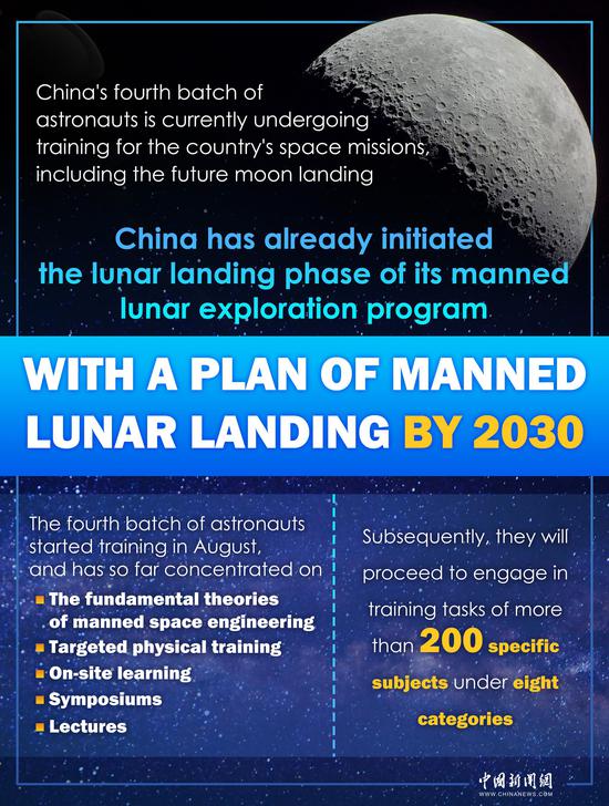 China's new astronauts to receive training for lunar landing missions