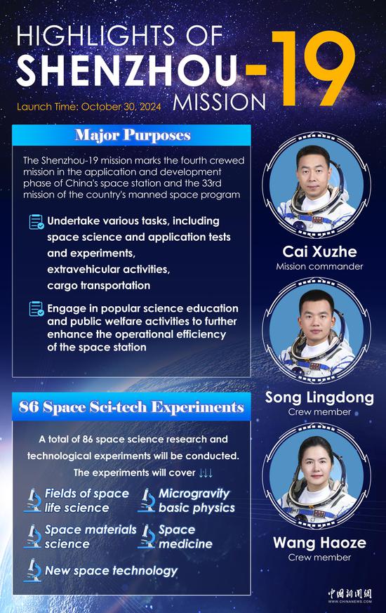 China to launch Shenzhou-19 crew to space station Wednesday