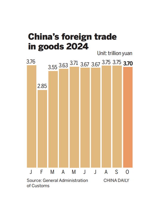 China's foreign trade in goods 2024. (CHINA DAILY)