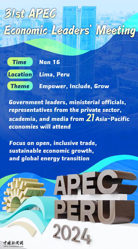 Global Focus: Key numbers to understand APEC 