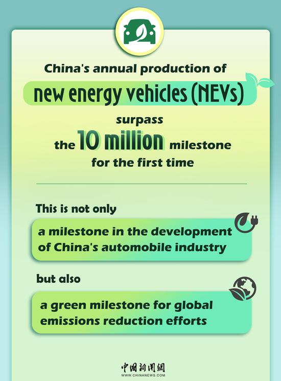 In Numbers: China's NEV annual production hits 10 million milestone