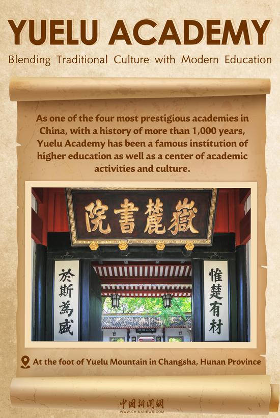 Yuelu Academy: Blending traditional culture with modern education