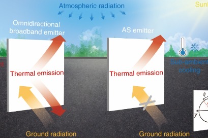 New material cools vertical surfaces, aids energy conservation