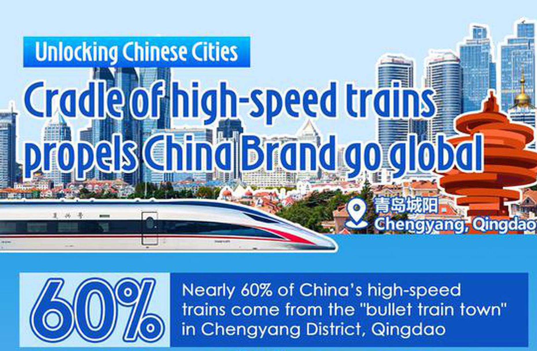 Unlocking Chinese Cities | Cradle of high-speed trains propels China Brand go global 