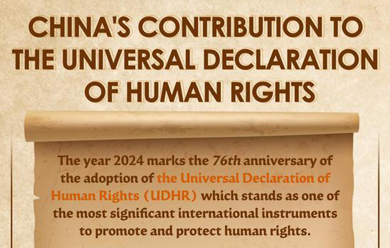 China's contribution to the Universal Declaration of Human Rights