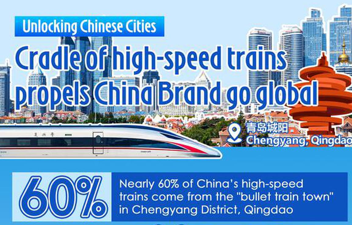 Unlocking Chinese Cities | Cradle of high-speed trains propels China Brand go global 