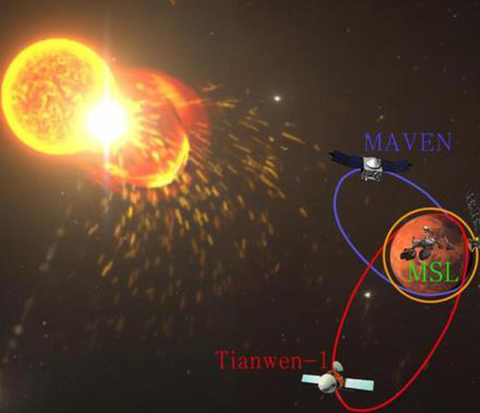 Chinese scientists construct first complete energy spectrum of solar particles on Mars 