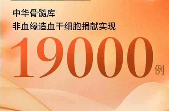 China records 19,000th bone marrow donor