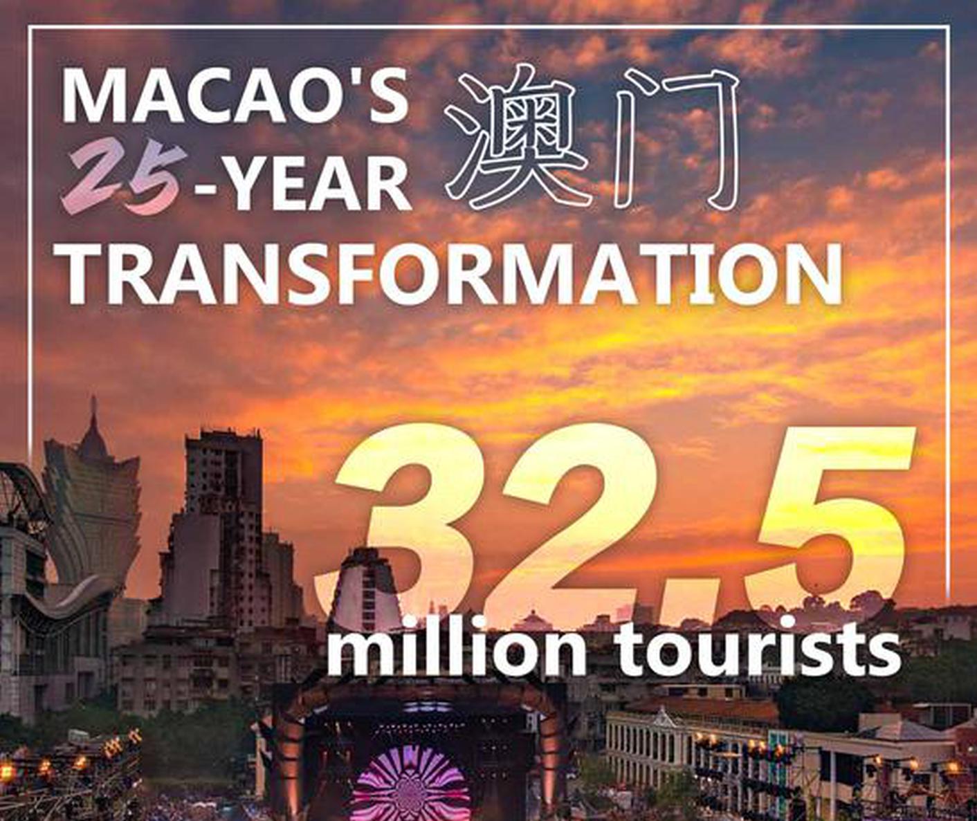 In numbers: Macao's 25-year transformation