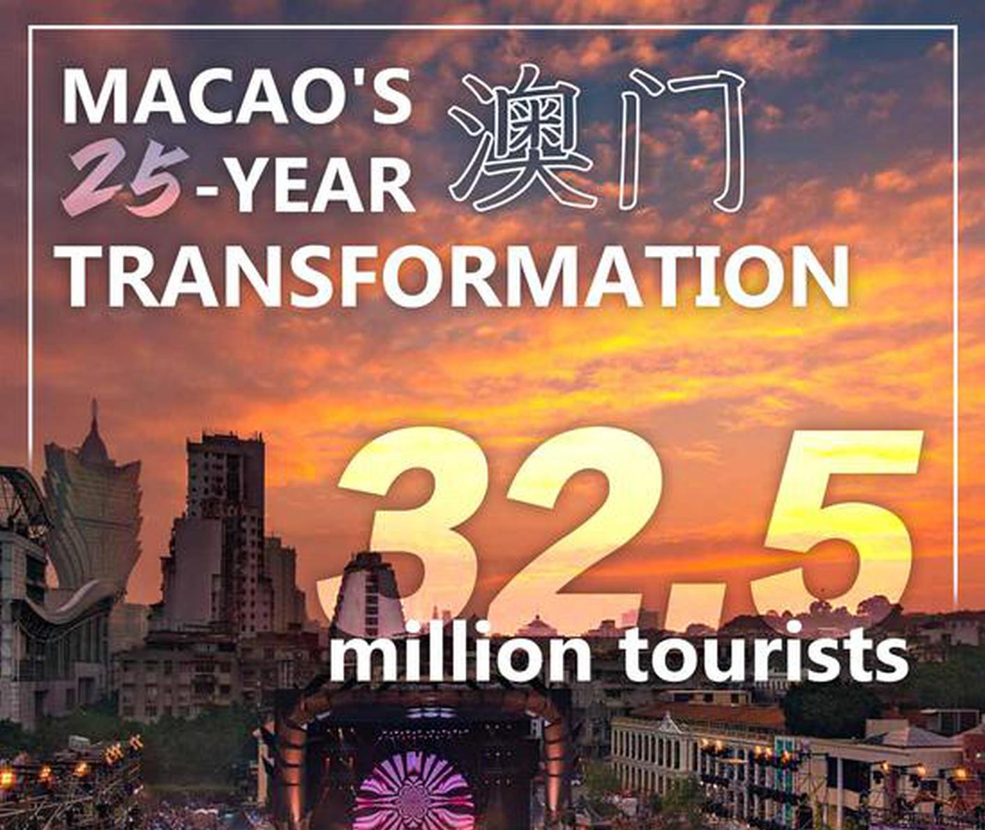 In numbers: Macao's 25-year transformation