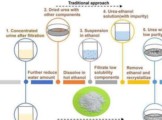 Tech Frontier | Chinese researchers develop new method of purifying urban wastewater