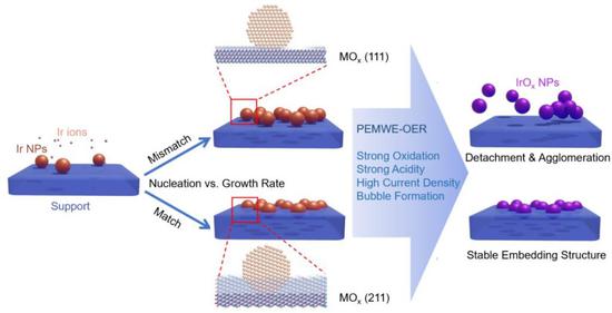 Innovative Catalyst Design Revolutionizes Green Hydrogen Production in China