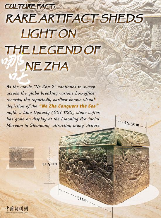 Culture Fact: Rare artifact sheds light on the legend of Nezha