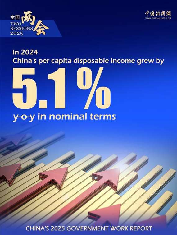 Poster of 2025 government work report. (Photo/China News Network) Poster of 2025 government work report. (Photo/China News Network)