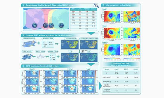 The geostationary satellite network observation (GSNO) system and its achievement map (Photo/CCTV)