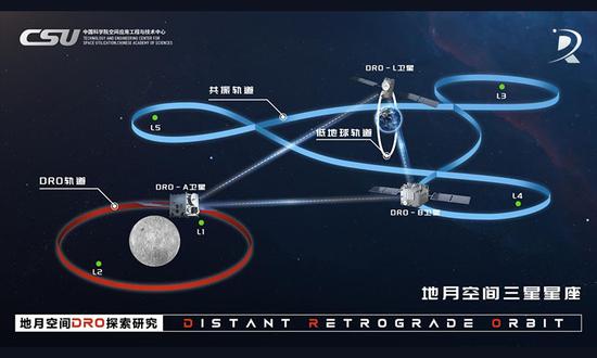 China establishes world's first three-satellite constellation in the Earth-moon region of space