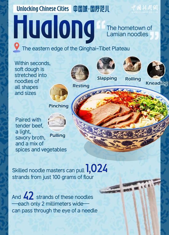 From a Remote County to Global Tables: A 4,000-Year Lamian Journey from Hualong